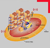 sistema-de-deteccao-de-pedestre-e-empilhadeira-hit-not