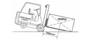 tombamento de empilhadeira frontal